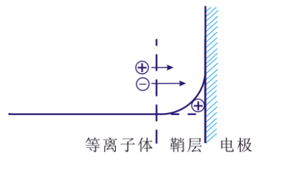 91视频网站免费機的“鞘層”指什麽？會有哪些重要性質？-91视频官网APP91视频网站免费機