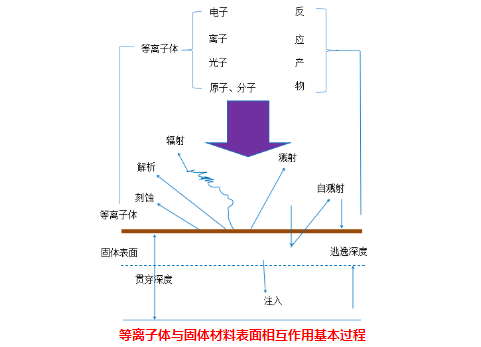 91视频网站免费機與固體表麵的物理作用有哪些？-91视频官网APP