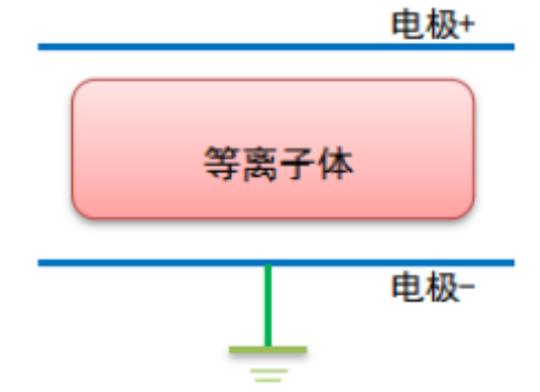 91视频网站免费機輝光放電的電極結構和特性參數介紹-91视频官网APP