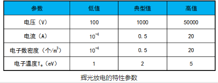 91视频网站免费機輝光放電的電極結構和特性參數介紹-91视频官网APP