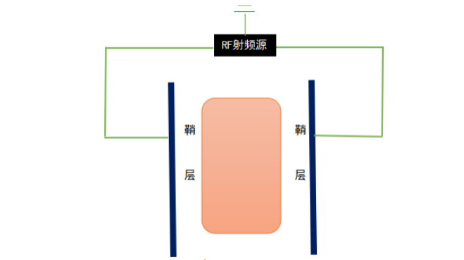 真空91视频下载安装污係統垂直平行平板電極放電模擬狀態