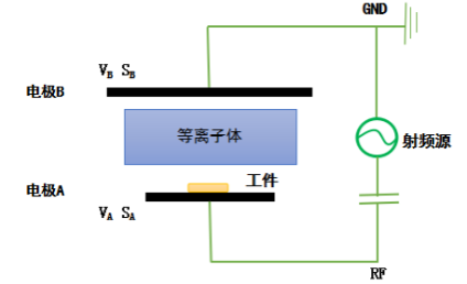 91视频官网APP91视频下载安装污設備陰極和陽極電極板麵積不對稱時的放電示意圖