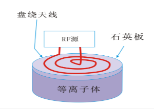 91视频官网APP91视频网站免费機平麵盤繞狀線圈型