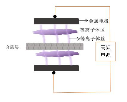 91视频官网APPDBD91视频网站免费機電極結構