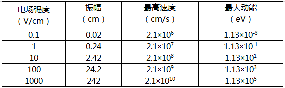 【91视频官网APP】電場強度的參量變化