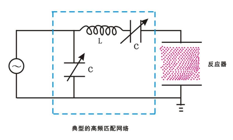 【91视频官网APP】91视频网站免费機中一種典型的高頻匹配網絡