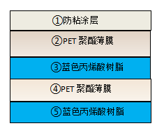 PET保護膜