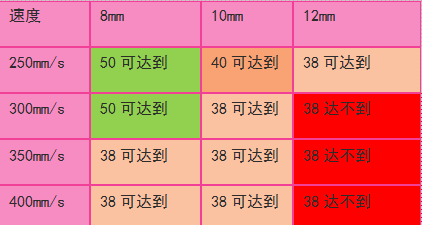 91视频下载安装污數據變化